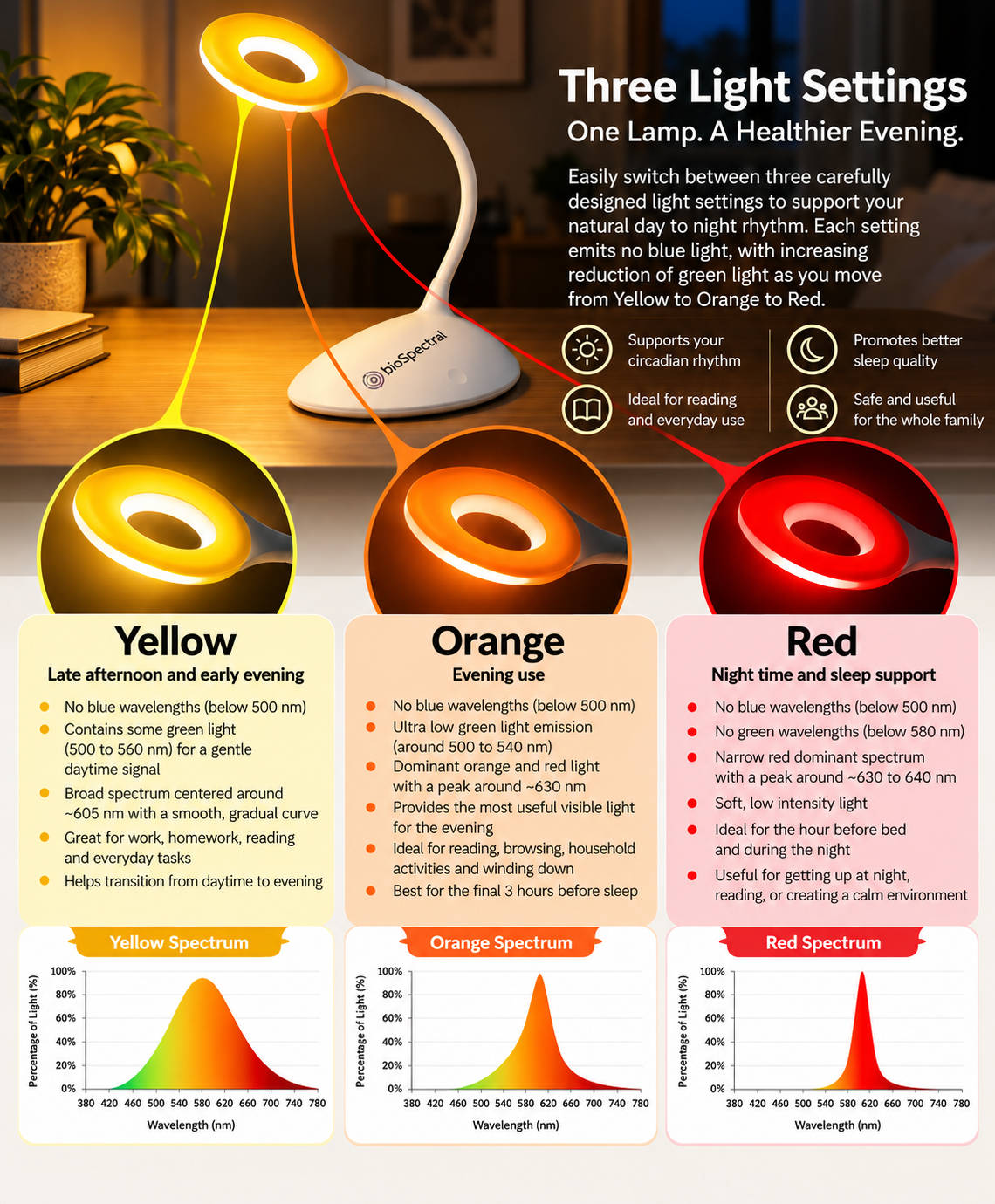 BioSpectral Multi-Mode Glow Lamp