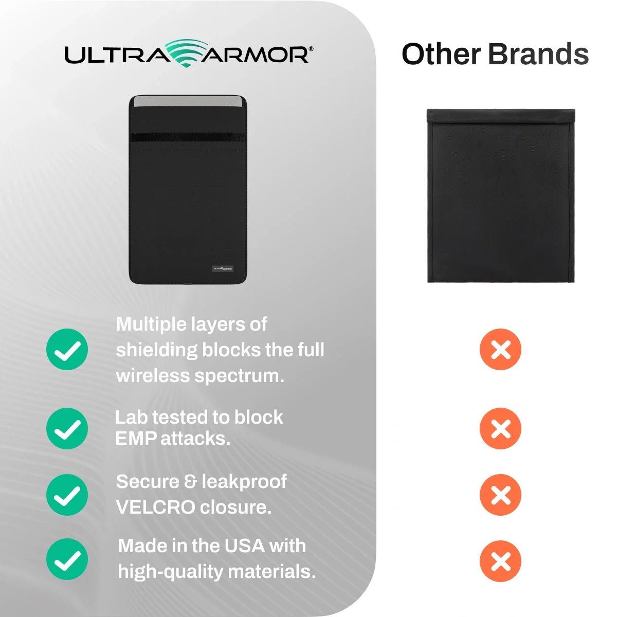 Ultra Armor Faraday Bag for Laptop & Tablet — Cybersecurity, Privacy & EMP Attack Shield