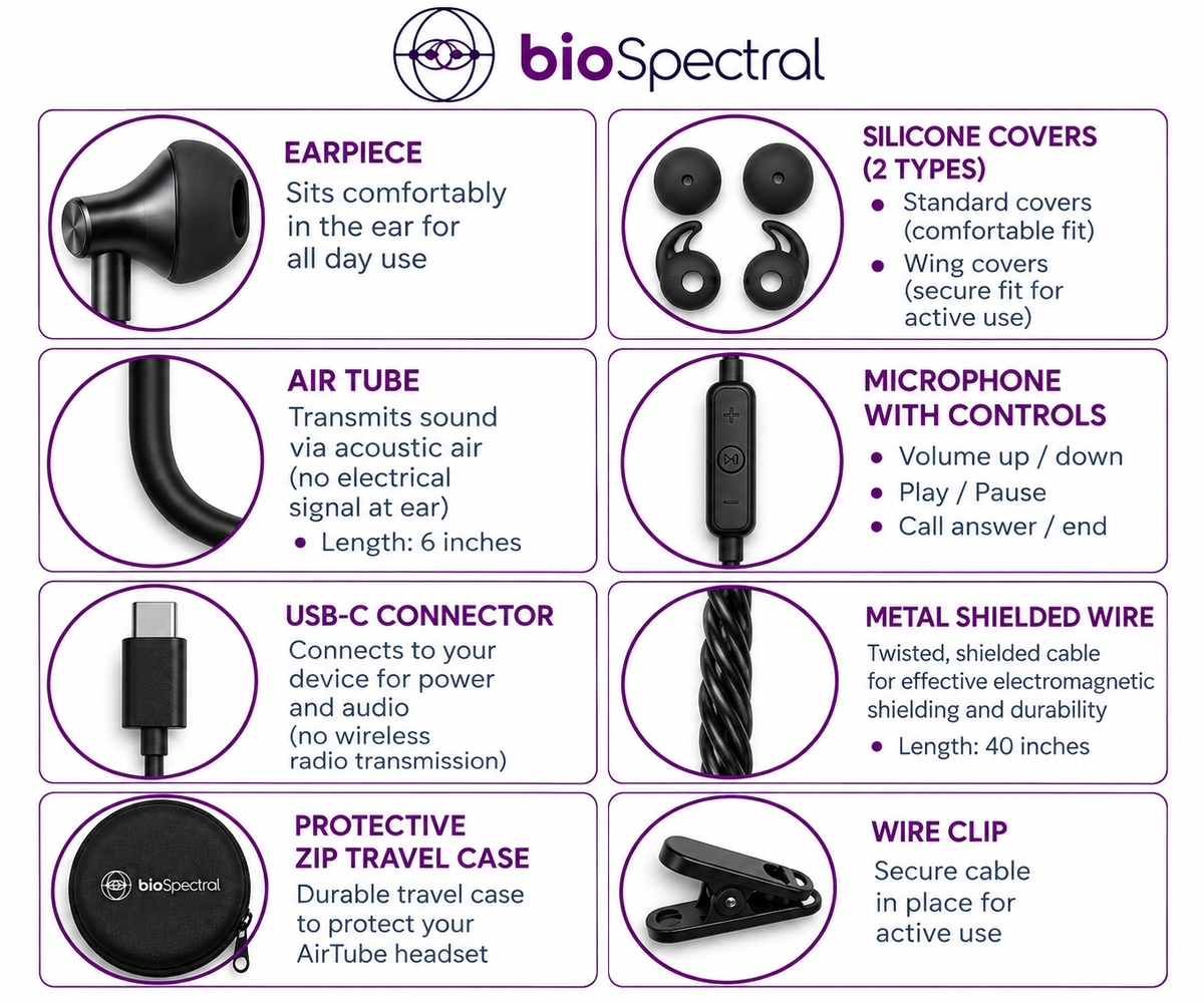 EMF Radiation-Free BioBuds Headset